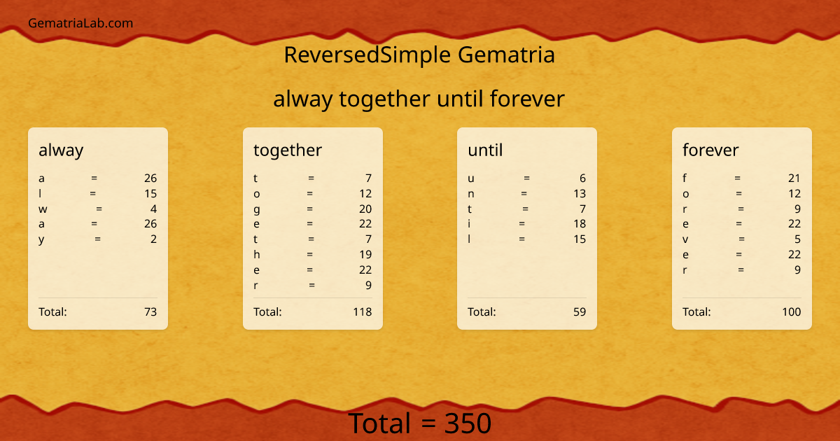 alway together until forever in reversedSimple Gematria